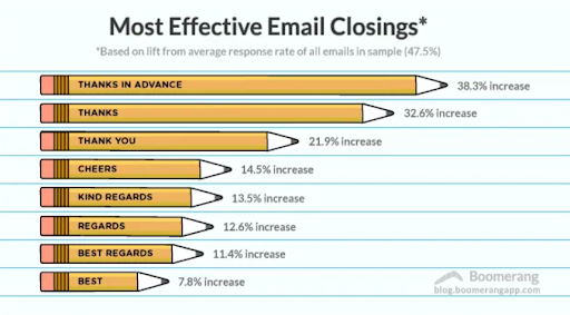 Most effective email ending examples
